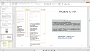 Structure du bilan aux normes IAS_IFRS