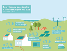 Comment réduire notre dépendance énergétique.mp4