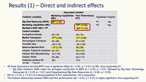 Caps 20 - Big data management and impact on marketing and firm performance.mp4