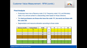 Caps 15 BSc CRM Metrics 6 Loyalty RFM.mp4