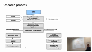 Caps 3 Research Design 3 Process Scientific Work.mp4
