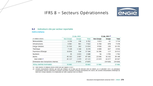 IFRS 8 - Secteurs opérationnels.