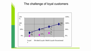 Video _ CHP6.2 - Loyalty Programs.mp4